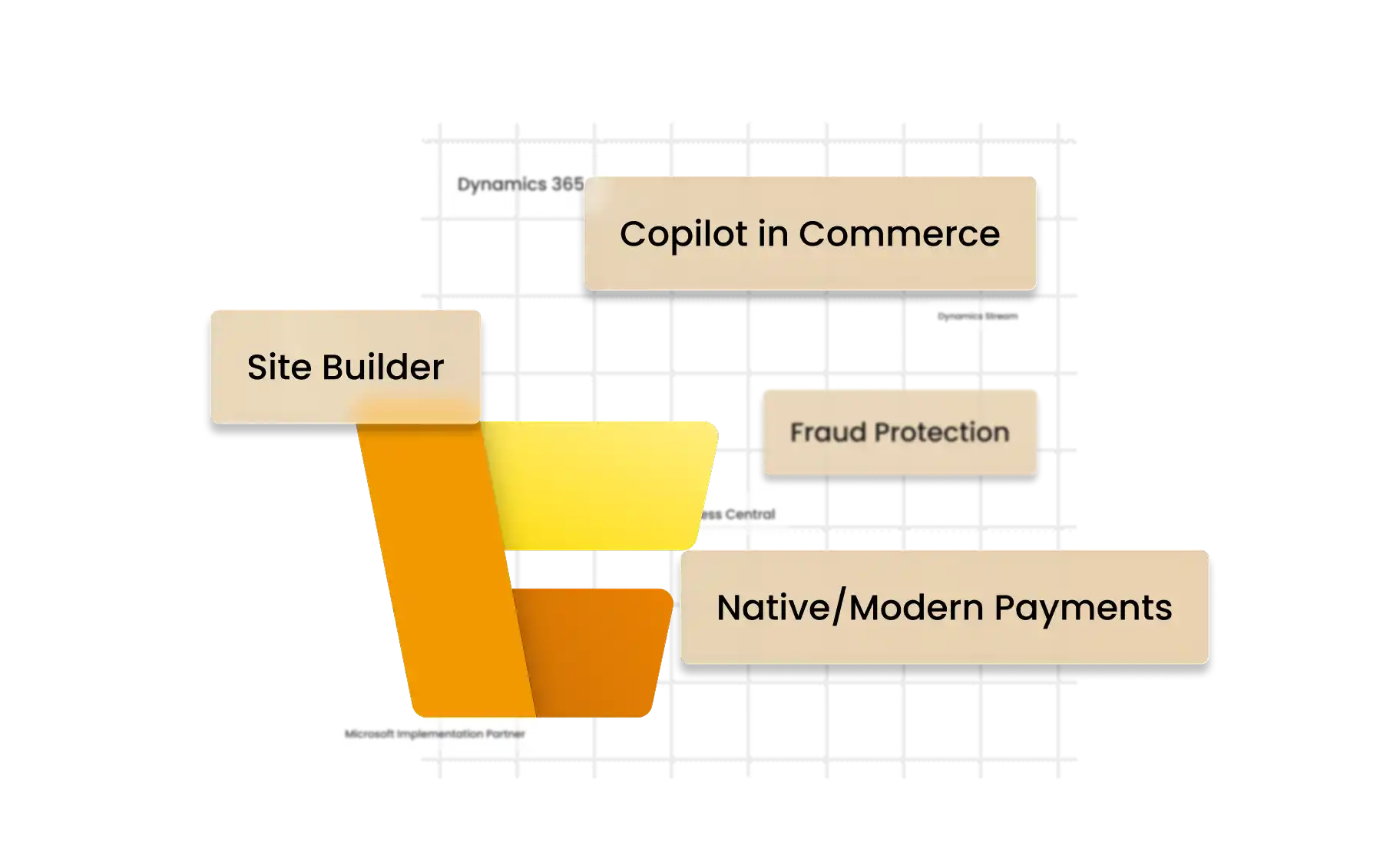 Microsoft Dynamics 365 Commerce