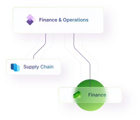 Dynamics 365 Finance Modules and flow