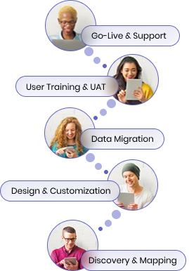Dynamics 365 Human Resources Flow