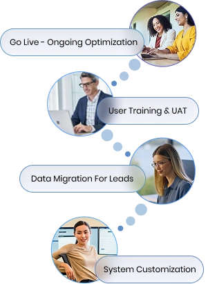 Dynamics 365 Sales Flow