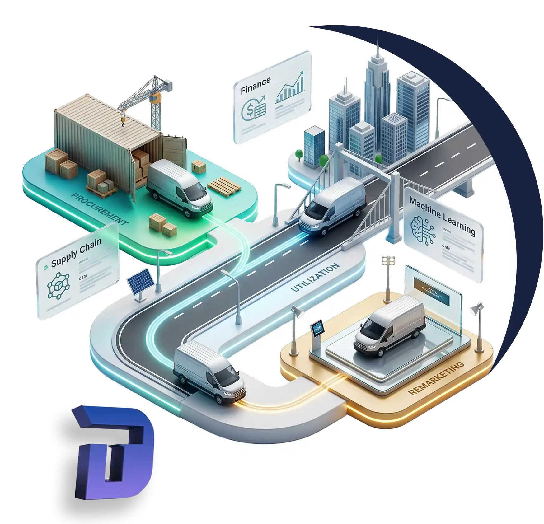 vehicle management solution UAE